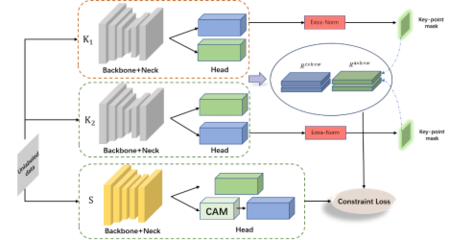 科研新突破 我校碩士研究生在《Electronics Letters》發表封面論文，助力計算機信息科技領域技術開發