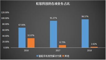 計算機視覺新風口 虹軟科技作為攝像頭領域補漲股的崛起與機遇
