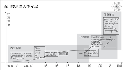 深度好文 | 機器智能的安全之困 技術開發中的倫理與挑戰