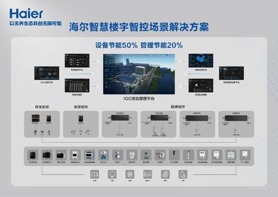 從一棟樓到一座城 海爾智慧樓宇智控方案如何打破行業邊界