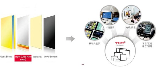 天祿科技 本土中大尺寸導(dǎo)光板領(lǐng)先企業(yè)的崛起與應(yīng)用前景